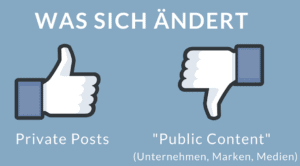 Facebook Algorithmus zusammengefasst