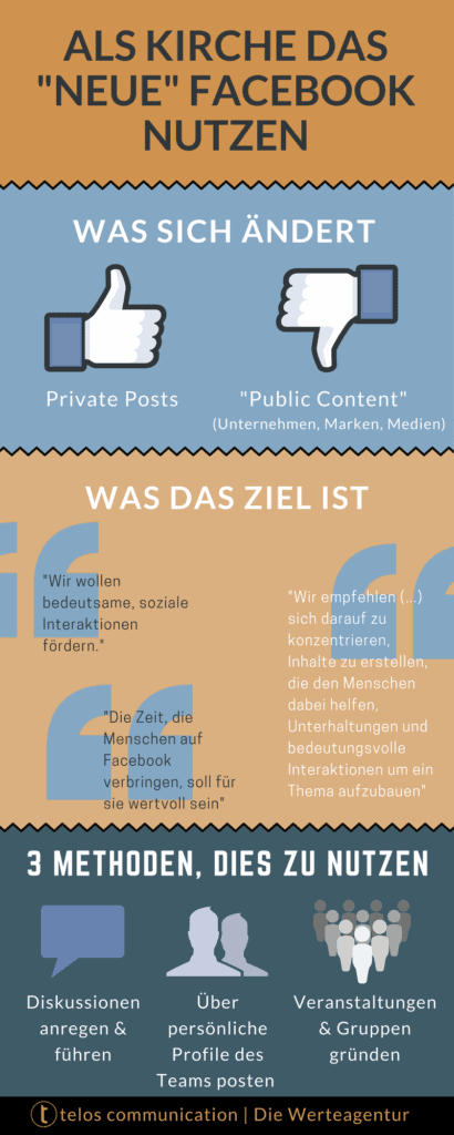 infografiken neuer facebook Algorithmus als Kirchengemeinde strategisch nutzen