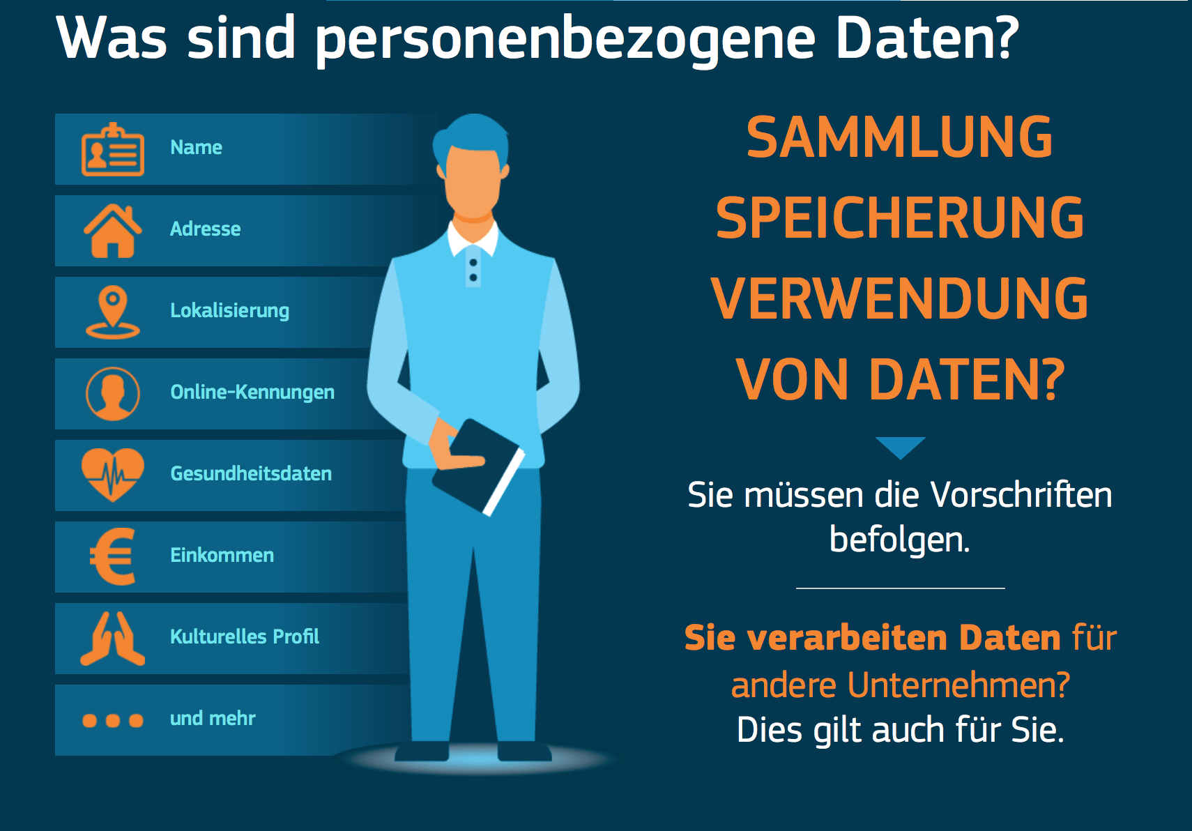 Infografik EU personenbezogene Daten EU-DSGVO